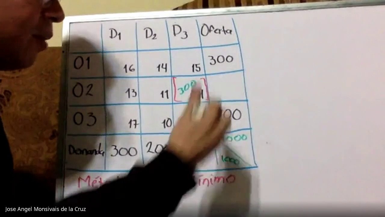 Clase Costo Mínimo (Ejemplo)