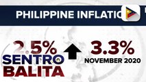 PSA: Inflation nitong Nobyembre, bumili sa 3.3%