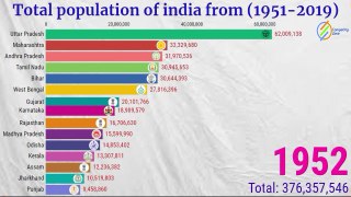 Total population of India from 1950 to 2019 , Statewise population of india from 1950 to 2019