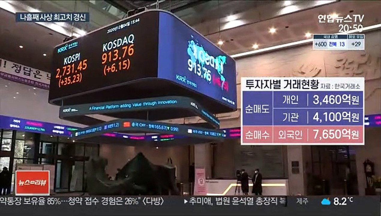 코스피 사상 첫 2,700 돌파…삼성전자 신고가