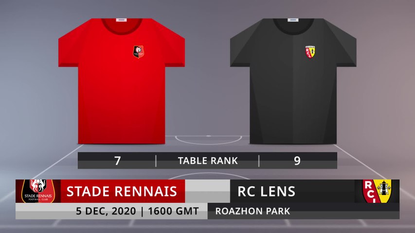 Match Preview: Stade Rennais vs RC Lens on 5/12/2020