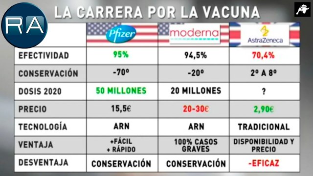 ¿Cuáles son las diferencias entre las principales vacunas contra la COVID19?