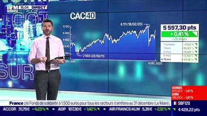 USA Today : Un accord entre républicains et démocrates ce week-end serait-il "un game changer" pour le plan de relance ? par John Plassard - 04/12