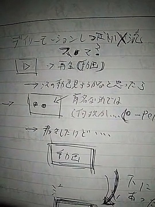 しつこい○流
