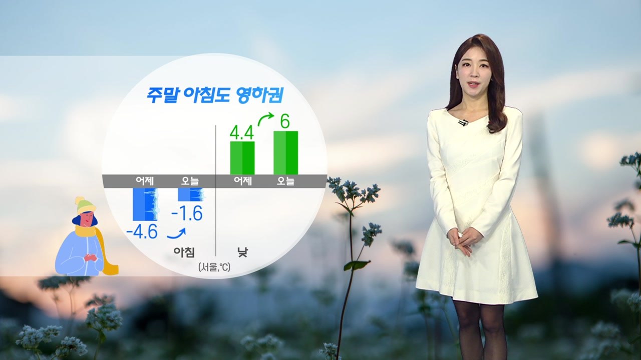 [날씨] 주말 구름 많고 건조한 날씨, 서해안 눈 날림 / YTN