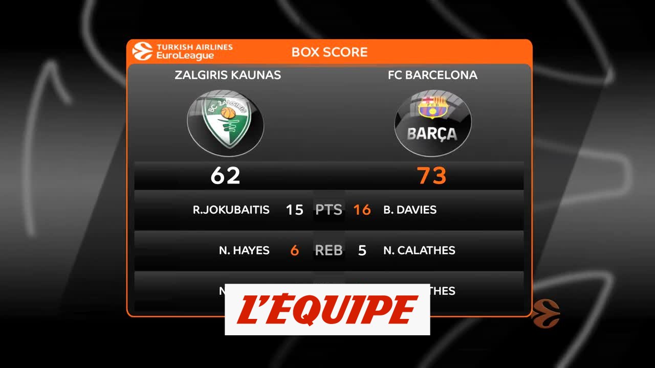 Les temps forts de Zalgiris Kaunas - FC Barcelone - Basket - Euroligue (H)