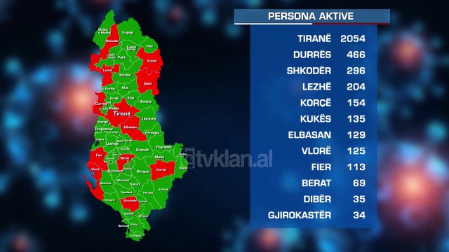 Rriten shifrat, 6 viktima dhe 135 raste te reja