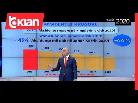 Opinion - Shperthim me tritol - Rruget qe vrasin - Nenat surrogate, pro dhe kunder (15 Shtator 2020)