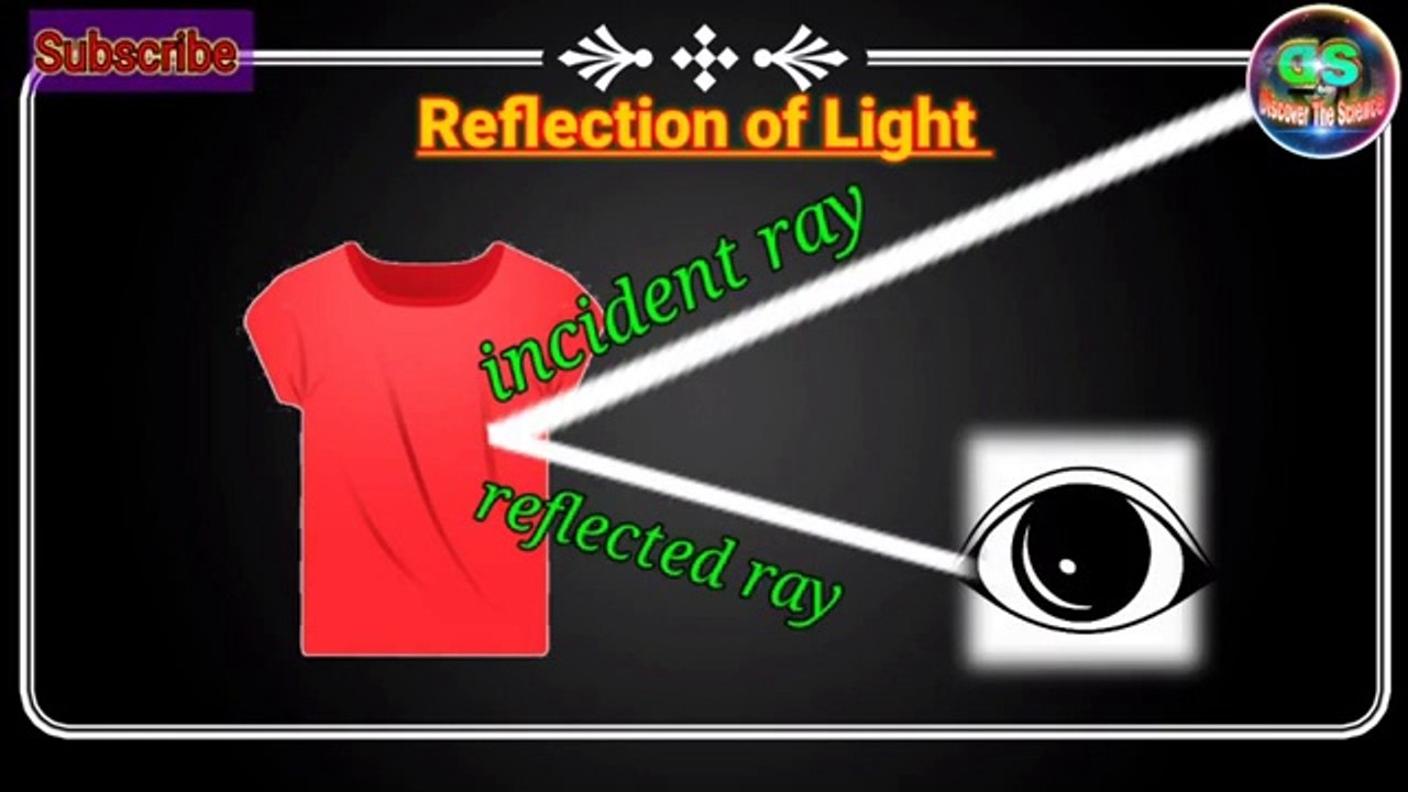 Reflection_क्या_होता_है?_What_is_Reflection?_How_we_can_see_things_around_us?_@DiscoverTheScience(360p)