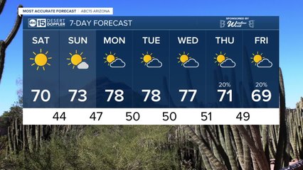 FORECAST: Saturday will be chilly most of the day with a high of 70 degrees