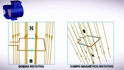 Funcionamiento del Alternador: Explicación Animada