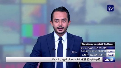 42 وفاة و 2863 إصابة جديدة بفيروس كورونا