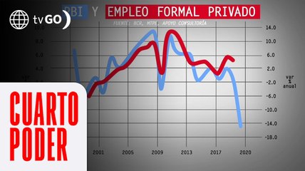 Pandemia: La economía que nos espera | Cuarto Poder