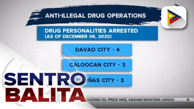28 indibidwal, arestado sa anti-illegal drug ops ng otoridad sa loob ng 3 araw