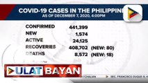 #UlatBayan | Kaso ng COVID-19 sa bansa, mahigit 441-K na