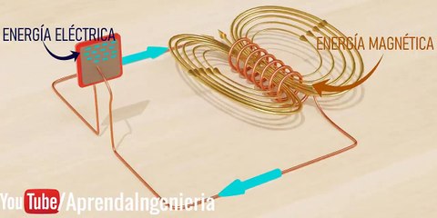¡La belleza de las Oscilaciones LC!