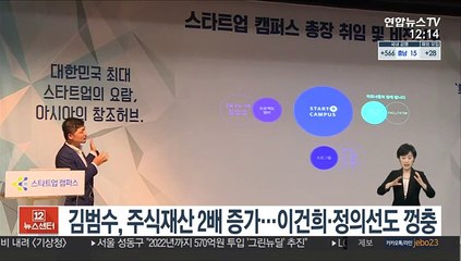 김범수, 주식재산 2배 중가…이건희·정의선도 껑충