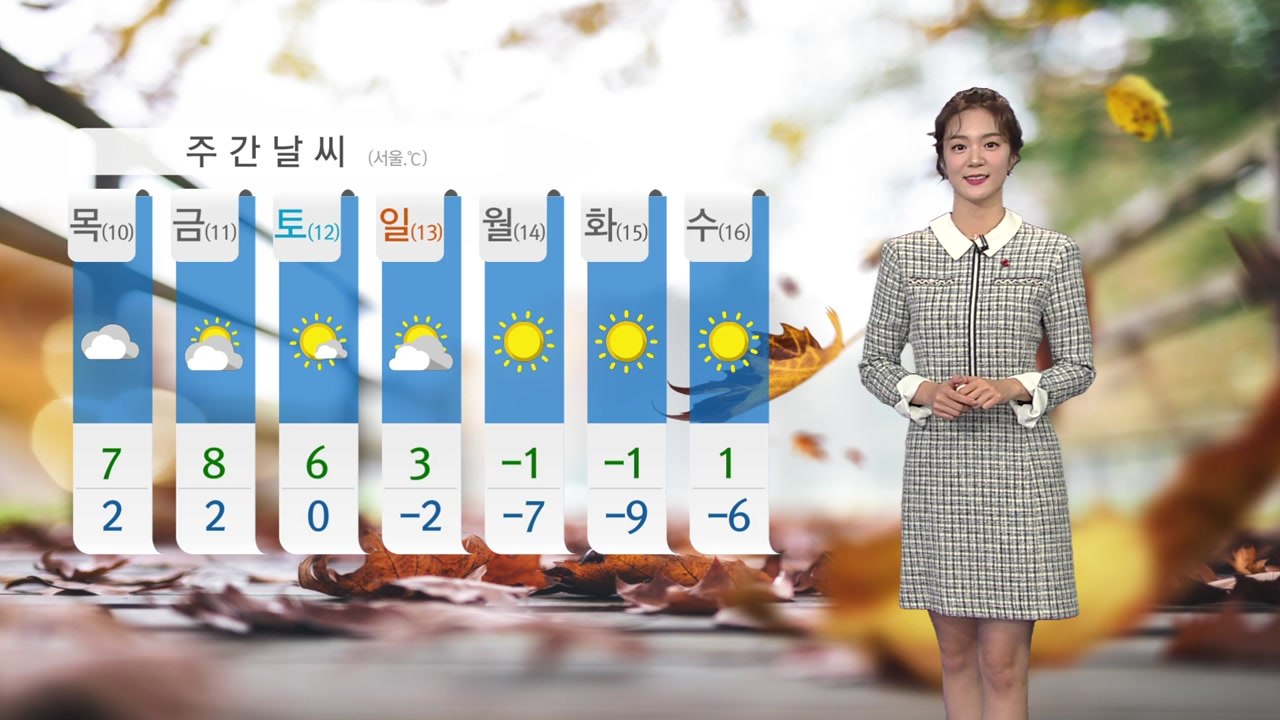 [날씨] 내일 낮부터 추위 주춤...동해안 건조특보  / YTN