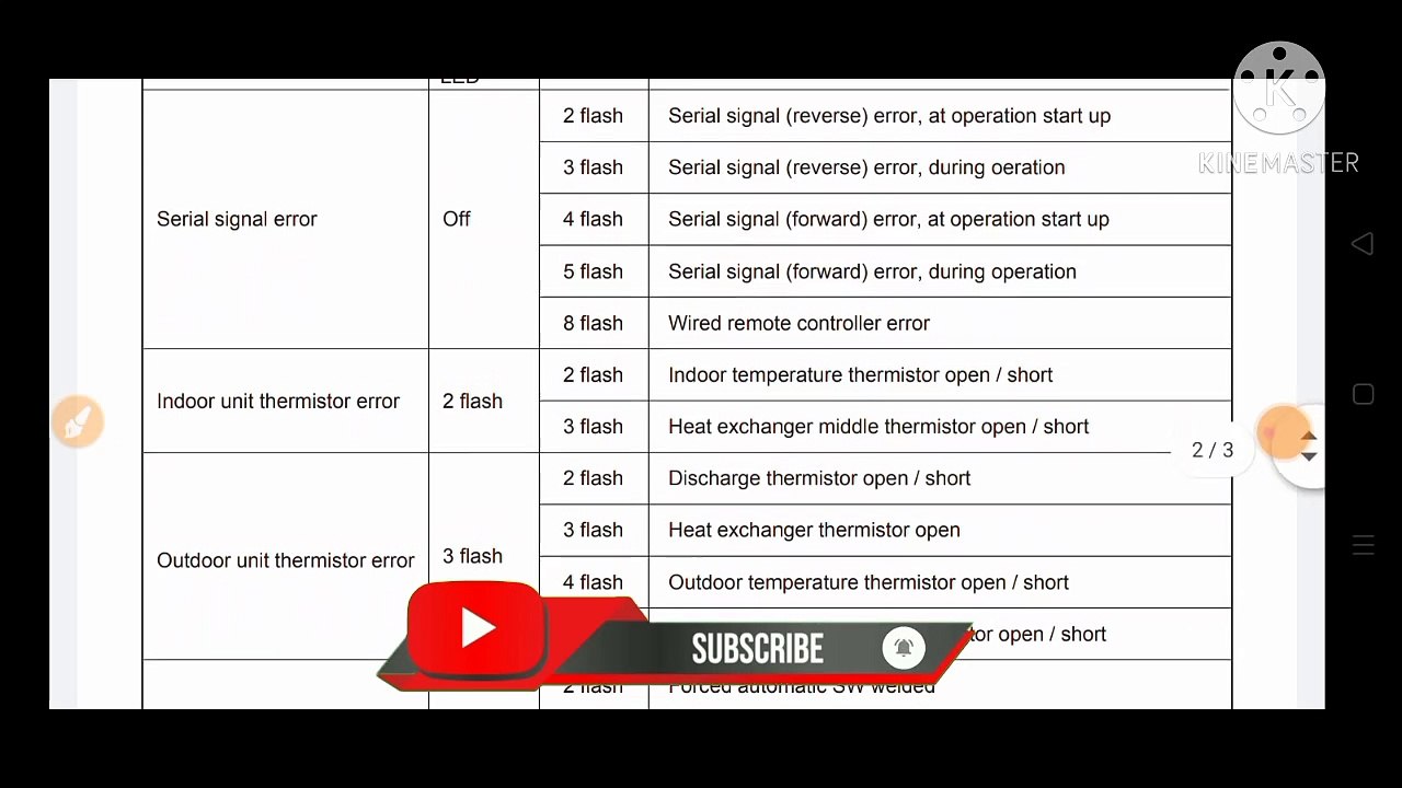 O general ac error code