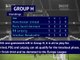 UEFA Champions League: Group H showdown