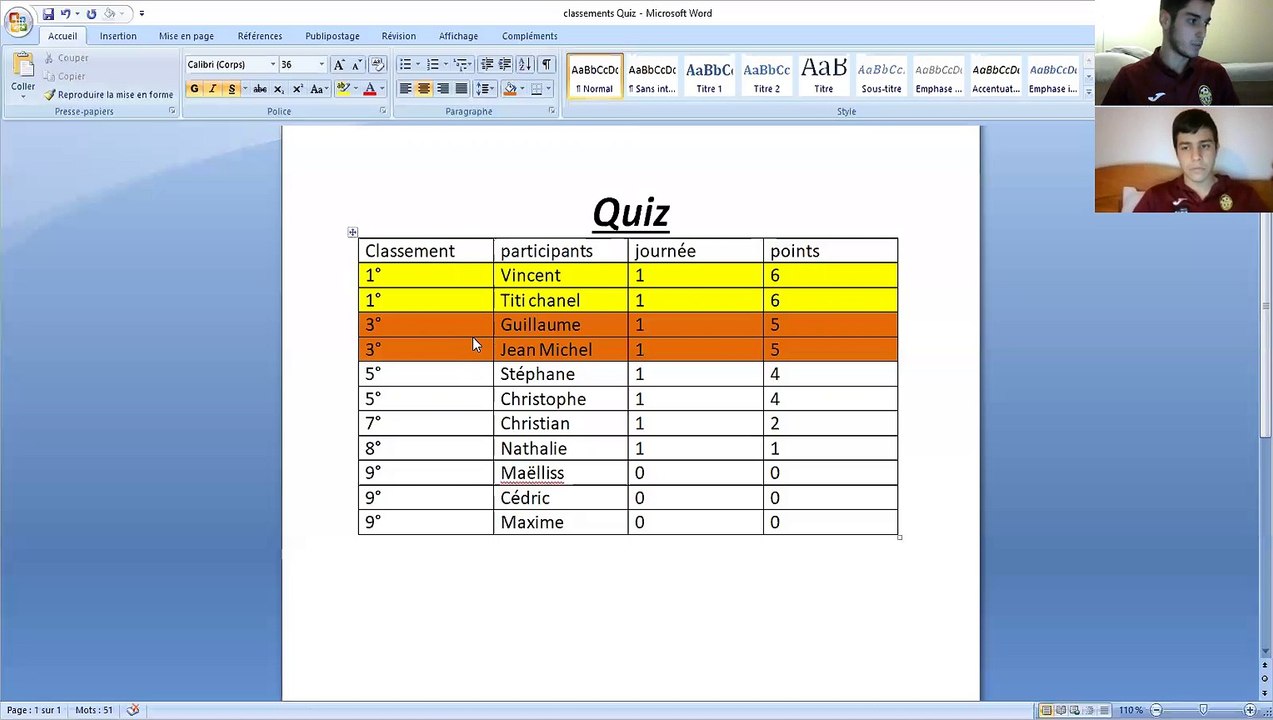 Classement Quiz