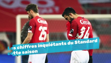 Les chiffres inquiétants du Standard