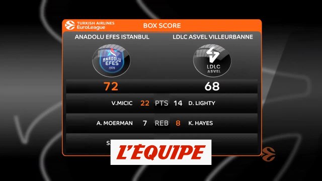 Les temps forts de Anadolu Efes Istanbul - Asvel - Basket - Euroligue (H)