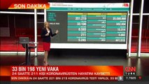 Son dakika haberi: 8 Aralık koronavirüs tablosu! Sağlık Bakanı Koca son durumu paylaştı | Video