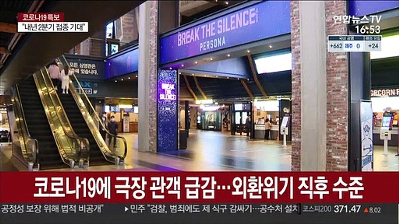 코로나19에 극장 관객 급감…외환위기 직후 수준