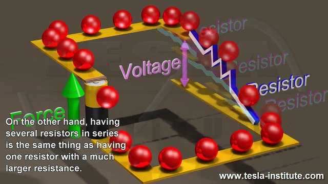 Ohms Law and Resistance - Animated Explanation