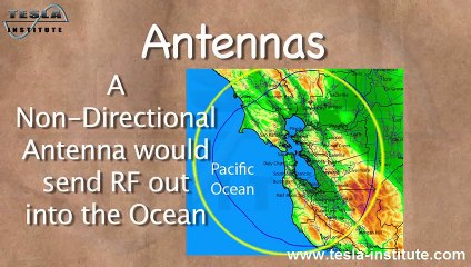 Radio Waves - Basic Principles