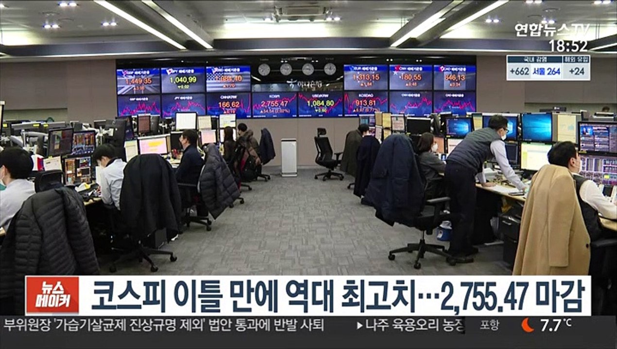 코스피 이틀 만에 역대 최고치…2,755.47 마감