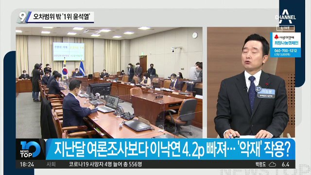 윤석열, 오차범위 밖 ‘대권 선호도 1위’