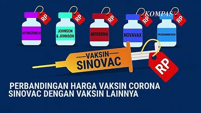 Perbandingan Harga Vaksin Corona Sinovac dengan Vaksin Lainnya