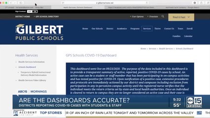 Are School District COVID Dashboards Reliable?