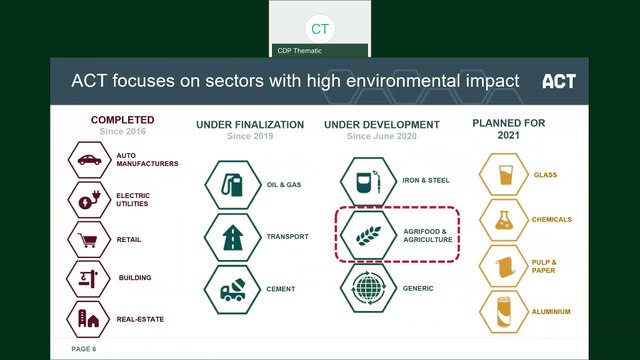 ACT – Assessing low-Carbon Transition: launch of the Agriculture & Agrifood methodology road test with companies