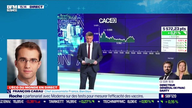 François Cabau (Barclays) : La reprise en Europe menacée par la difficulté à contrôler la pandémie ? - 09/12
