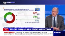 Covid-19: 52% des Français déclarent ne pas vouloir se faire vacciner, selon un sondage Elabe
