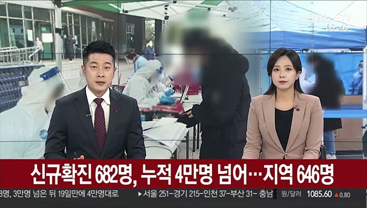 신규확진 682명, 누적 4만명 넘어…지역 646명