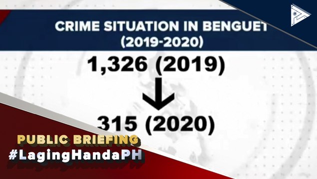 Benguet Police Provincial Office, ikinatuwa ang pagbaba ng crime rate sa matapos magdeklara ng community quarantine Alamin ang detalye galing kay PTV Cordillera Correspondent Jorton Campana Para sa latest na COVID-19 updates, bumisita sa ptvnews.ph
