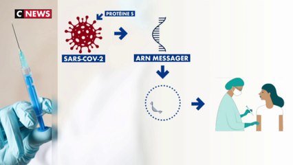 Pfizer-BioNTech : un vaccin qui utilise l'ARN messager