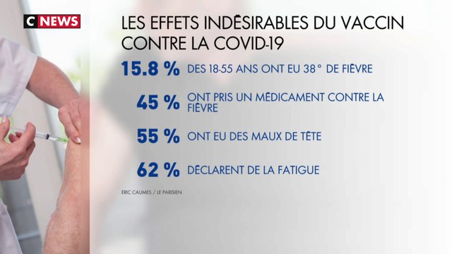 Vaccin : des effets indésirables constatés