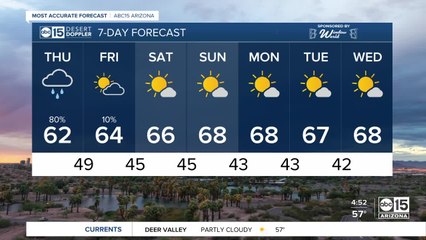 Rain chances continue Thursday