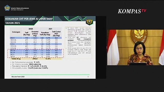 Sri Mulyani Umumkan Cukai Rokok pada 2021 Naik 12,5 Persen