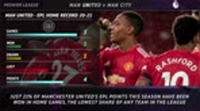 Five Things - Will United's home woes continue against their City rivals?