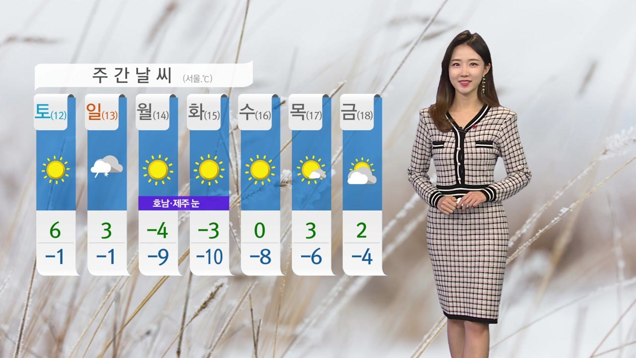 [날씨] 오늘도 큰 추위 없어...서쪽 초미세먼지↑ / YTN