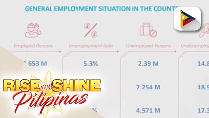 Mga manggagawa, lubos na naapektuhan ng pandemya