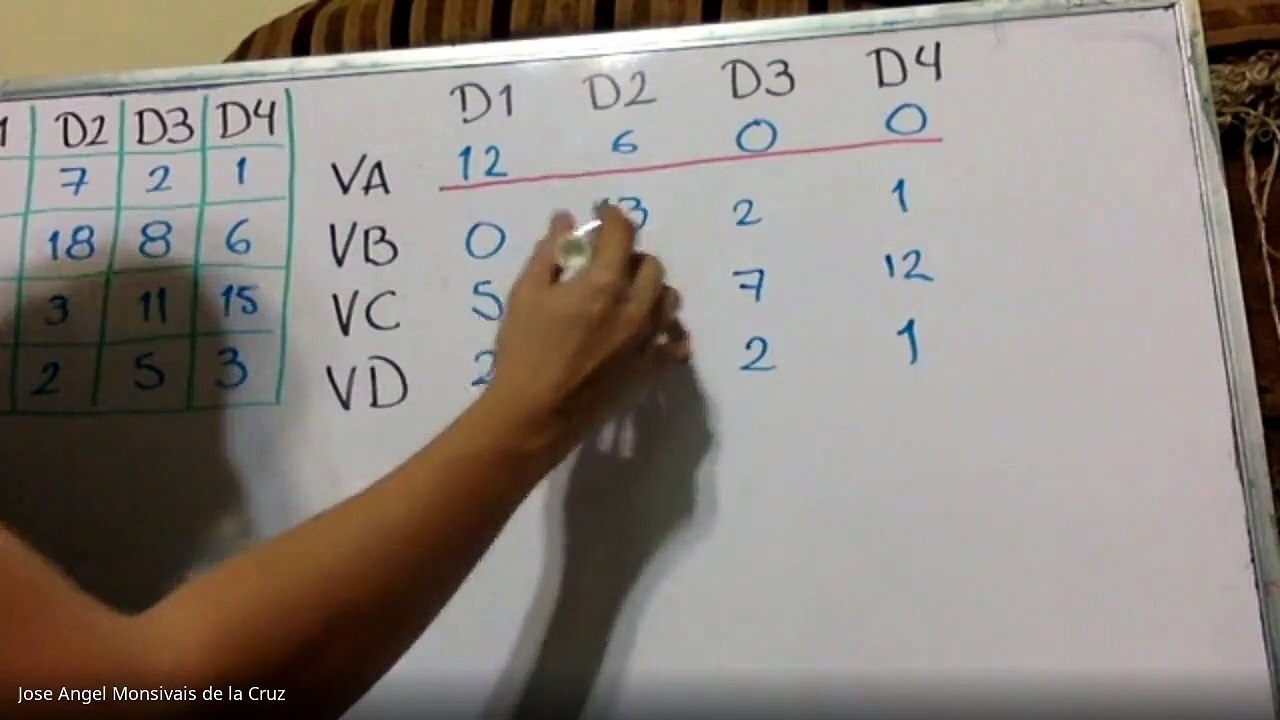 Clase Método Húngaro (Asignación)