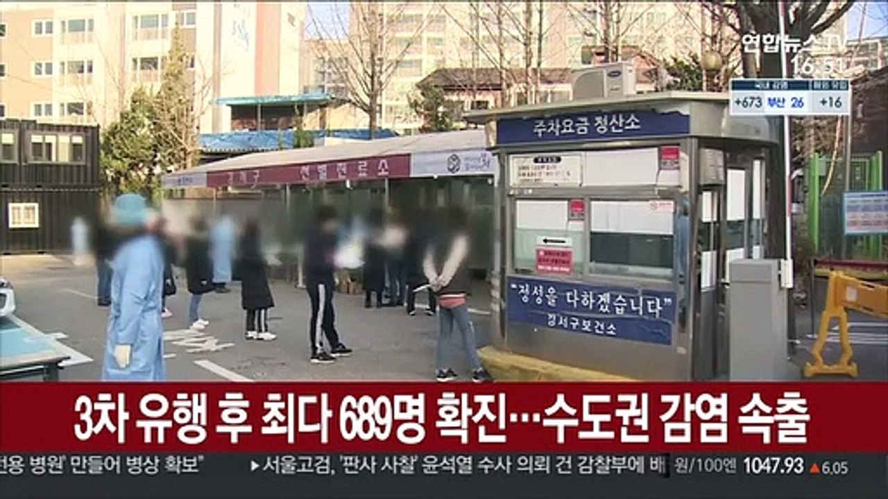3차 유행 후 최다 689명 확진…수도권 감염 속출