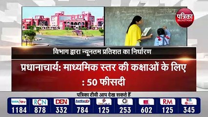 न्यून परीक्षा परिणाम देने वाले शिक्षकों के खिलाफ होगी कार्यवाही